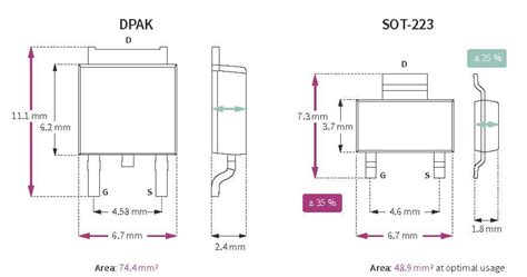 SOT-223 - Infineon Technologies