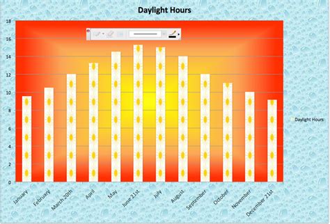 Daylight Hours Graph in Excel by therealnapsterXD on DeviantArt