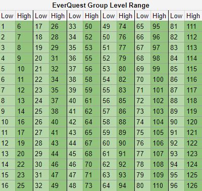 Currently Updated List of EQ Resources For TLP Players | EverQuest Forums