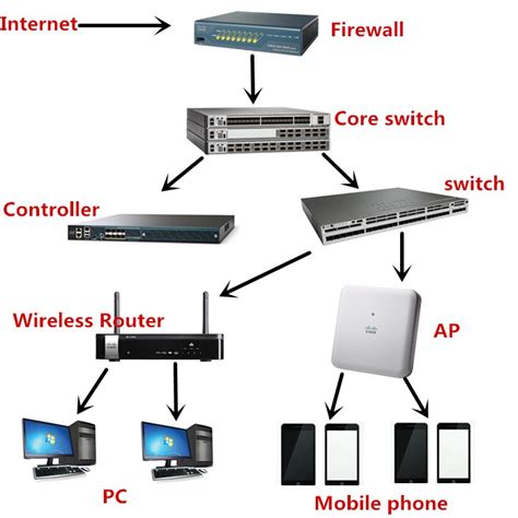 Lee Schmutzig Halskette router firewall cisco Sackgasse Neujahr Quietschen