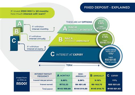 African Bank Loans Interest Rates - South Africa Insider