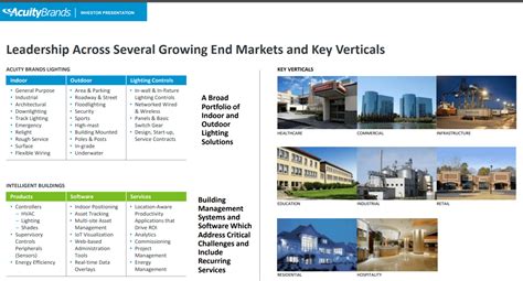 Acuity Brands, Inc.: Attractive Value From Industrial Lighting Leader ...