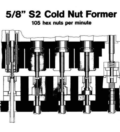 Cold Forming Overview and Reference Guide | The Federal Group USA