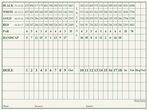 Scorecard | Slippery Rock Golf Club and Events