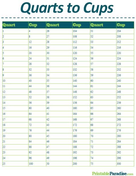 Printable Quarts to Cups Conversion Chart | Cup conversion, Baking conversion chart, Cooking ...