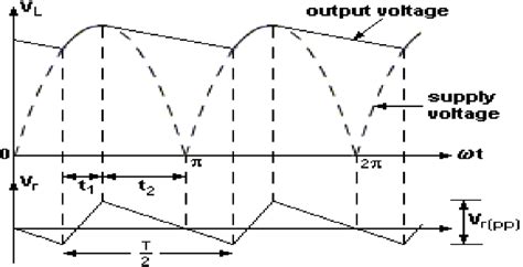 Output voltage, supply voltage and ripple voltage waveforms [5]. | Download Scientific Diagram