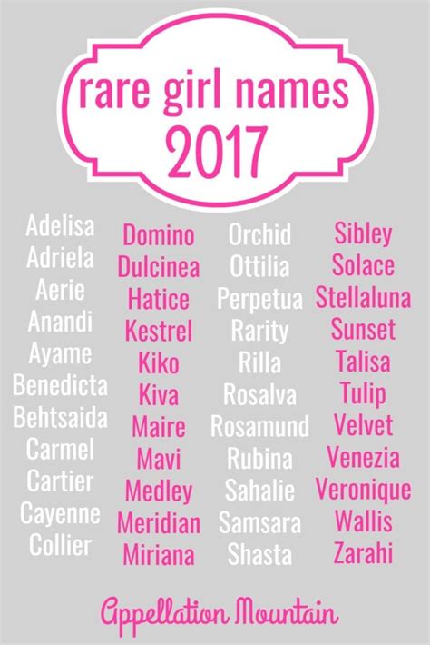 Rare Girl Names 2017: The Great Eights - Appellation Mountain