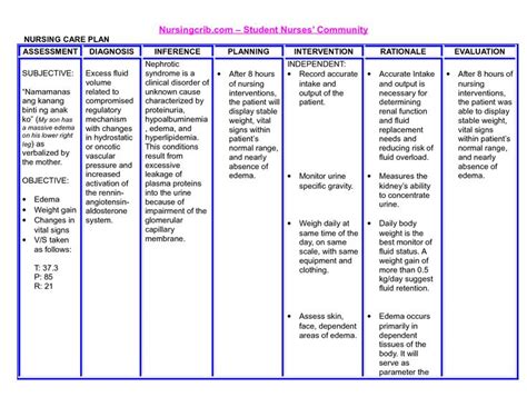 Nanda Nursing Diagnosis Risk For Bleeding | MedicineBTG.com | Nursing care plan, Nursing care ...