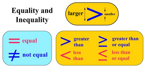 Inequalities - Cuemath