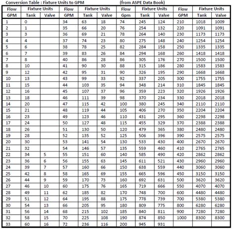 Black Pipe Sizing Chart: A Visual Reference of Charts | Chart Master