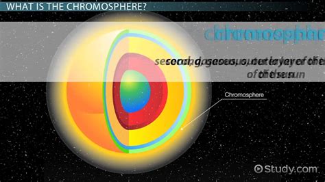 Chromosphere of the Sun | Definition, Temperature & Facts - Lesson | Study.com