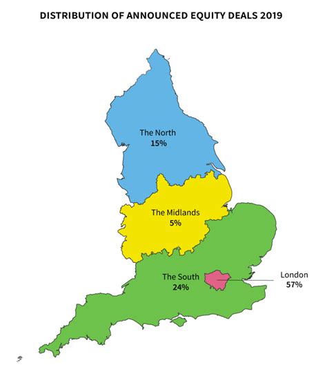 COVID-19 & The North-South Divide | Beauhurst