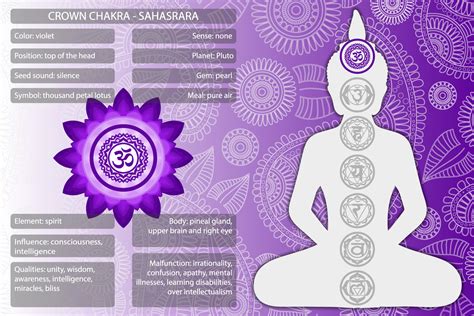 The Crown Chakra and Its Violet or Purple Color Meaning | Color Meanings