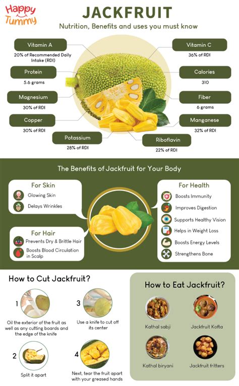 Jackfruit: Top health benefits that will blow up your mind - Happytummy