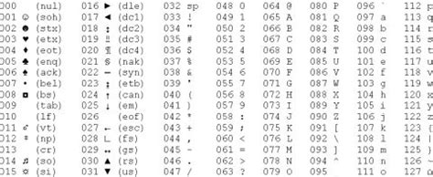 Bits and bytes and the binary numbering system. It's easy