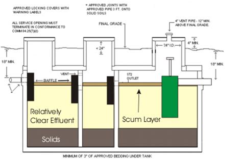 Septic Tank Design 3 Chambers - Design Talk