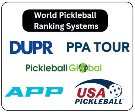 World Pickleball Rankings: Making Sense of DUPR, APP, & PPA Rankings ...