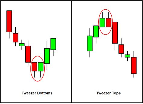 Midas Investments: Forex Tutorials Part 8 - Advanced Candlestick ...