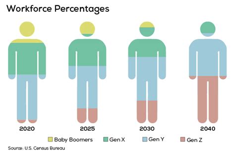 Designing for Generation Z | Schmidt Associates | Architects & Engineers