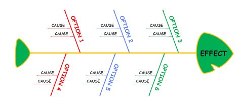 5 Free Cause and Effect Diagram Examples & Templates [2024]