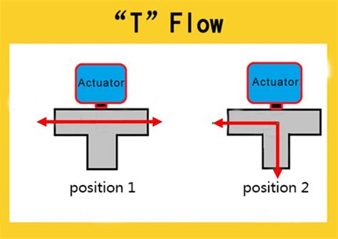 3 way motorized ball valve CWX-15N motorised ball valves 3-way