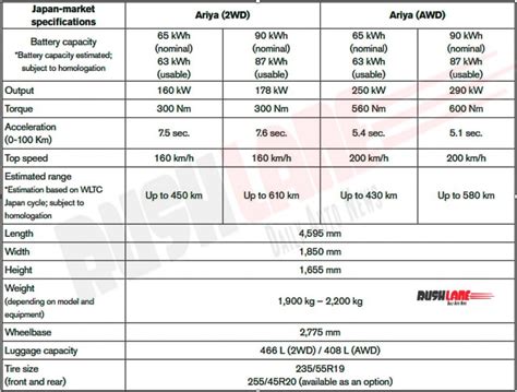 Nissan Ariya electric crossover makes global debut - Drive Range, Specs