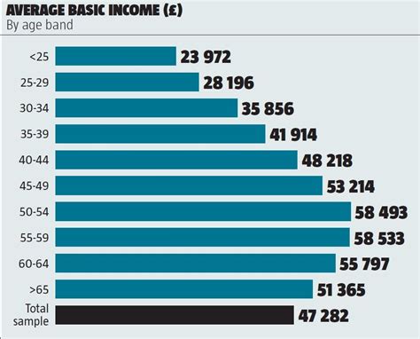 ICE salary survey reveals sharp drop for lowest paid - but rich get richer | New Civil Engineer