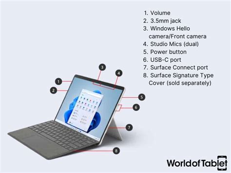 Surface Pro X vs Surface Pro 8 - Are they worth it in 2023? - WorldofTablet