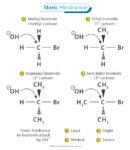 Steric Hindrance: Definition, Factors, & Examples