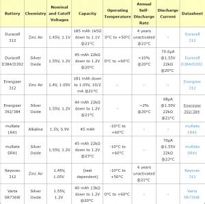 LR41, AG3 and SR41 Battery Equivalents - Battery Equivalents