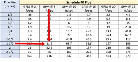 Figure 5 | GPM HYDRAULIC CONSULTING, INC.