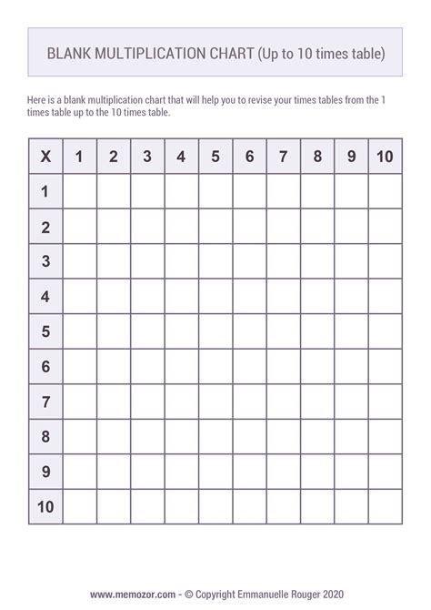 Printable Blank multiplication Chart (1-10) Free | Memozor