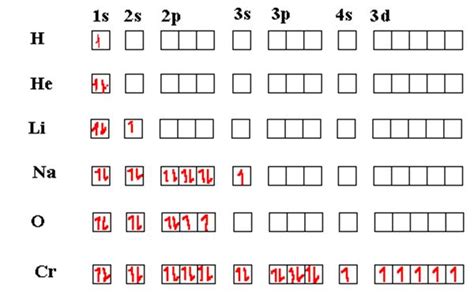 Orbital Diagram For Chromium