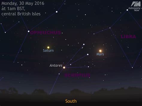 See Mars at its closest for over a decade and Saturn at opposition ...