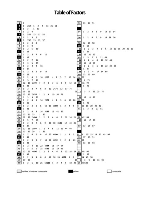 Table Of Factors 1-100 printable pdf download