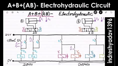 Electro Hydraulic System Examples - Daily Bulletin