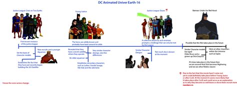 DC (New) Animated Universe Earth-16 Timeline : youngjustice