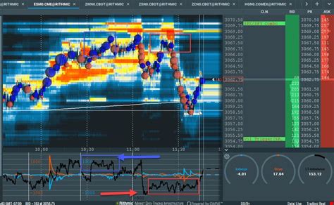 MBO Insights From Bookmap Traders | Bookmap | Liquidity Tracker ...