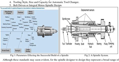 Design and Analysis of Machine Tool Spindle for Special Purpose ...