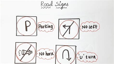 Painstaking Lessons Of Tips About How To Draw Signs - Settingtooth