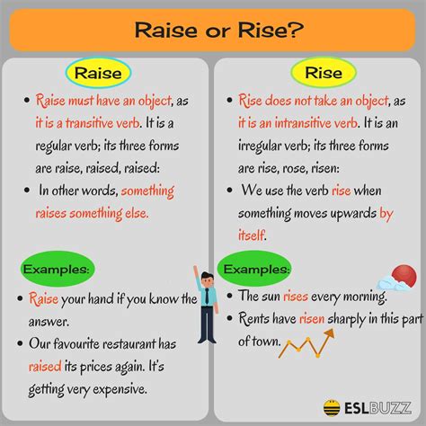 When to Use Raise vs. Rise and Job vs. Work (with Useful Examples ...