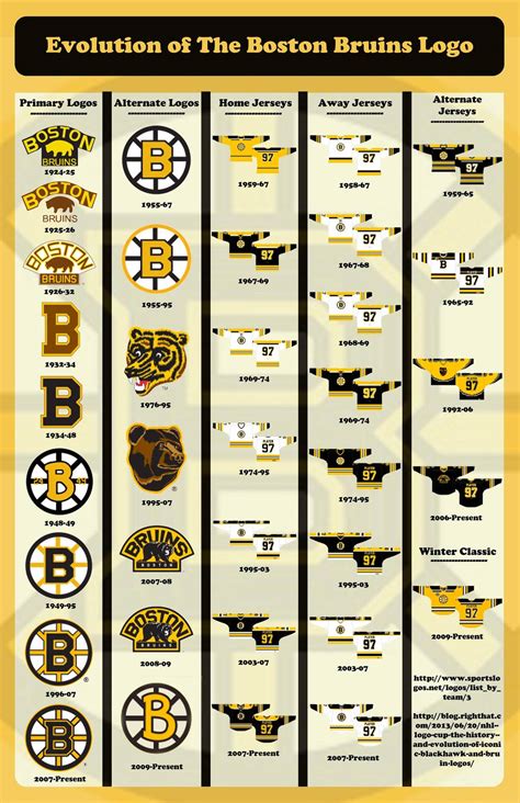 Download Boston Bruins Logo Evolution Graphic Wallpaper | Wallpapers.com