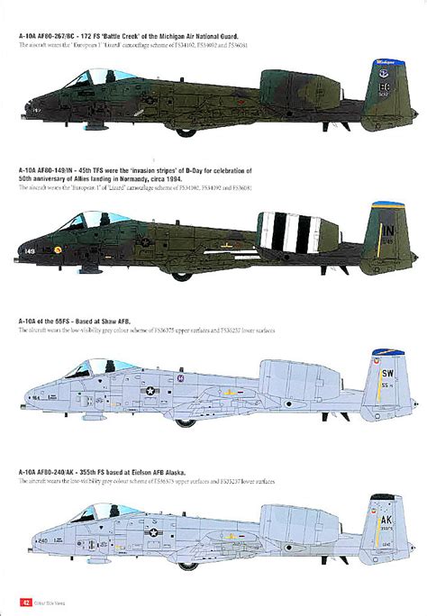 The Fairchild Republic A-10 'Warthog' | IPMS/USA Reviews