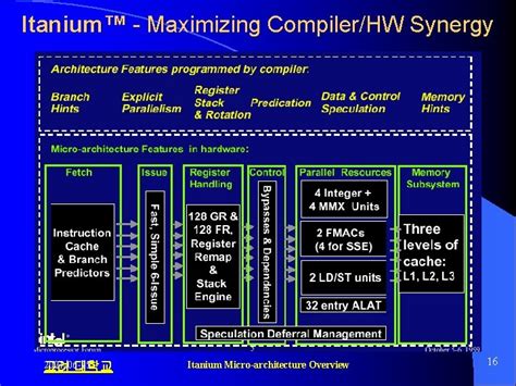 IA64 and Intel Itanium Processor Microarchitecture Overview Table