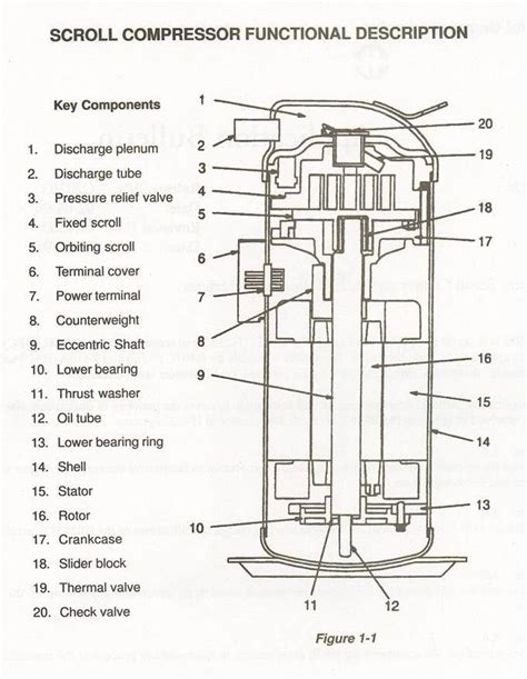 38 best Scroll Compressor images on Pinterest | Scroll compressor, Rotary and Stationary