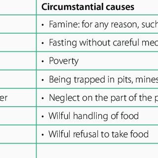 (PDF) Starvation Death