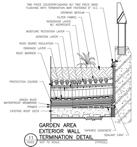 Detalles constructivos, Fachada arquitectura, Master arquitectura