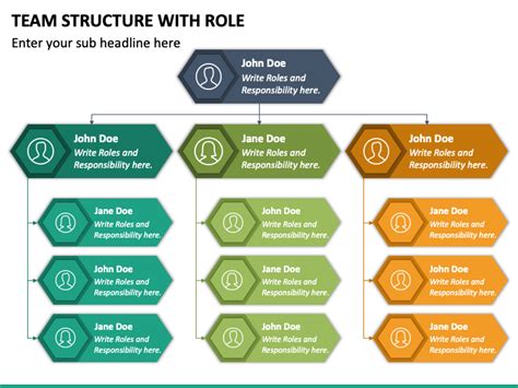 Team Structure with Role PowerPoint and Google Slides Template - PPT Slides