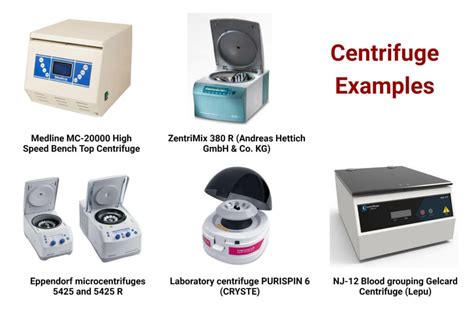 Centrifuge- Principle, Parts, Types, Uses, Examples