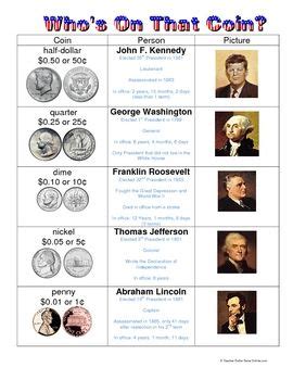 Die besten 25+ Presidents on money Ideen auf Pinterest | Hunderte chart, Multiplikationstricks ...